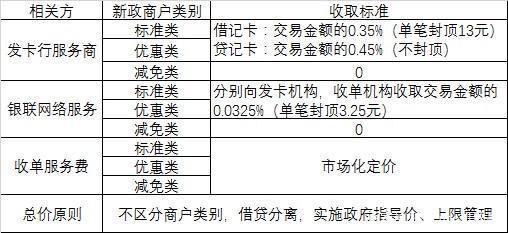 关于POS机行业的普遍套路和危害