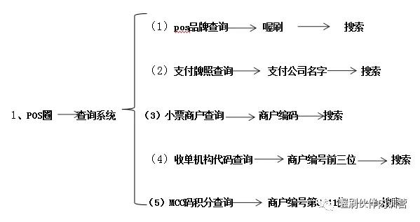 如何辨别一款POS机是否安全可靠？