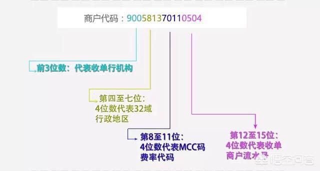 有信用卡的，人手几台POS机比较合适？（深度好文）！