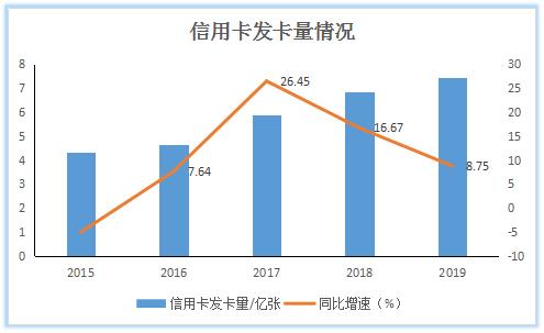 POS机销量首现负增长，支付公司喊话代理商：不提货就不给发分润