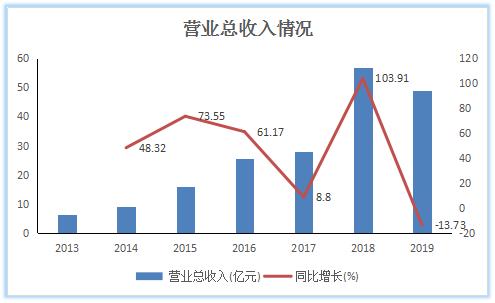 POS机销量首现负增长，支付公司喊话代理商：不提货就不给发分润