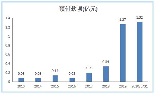 POS机销量首现负增长，支付公司喊话代理商：不提货就不给发分润