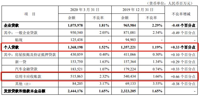 平安信用卡都刷不了？网友：几十块都刷不过了