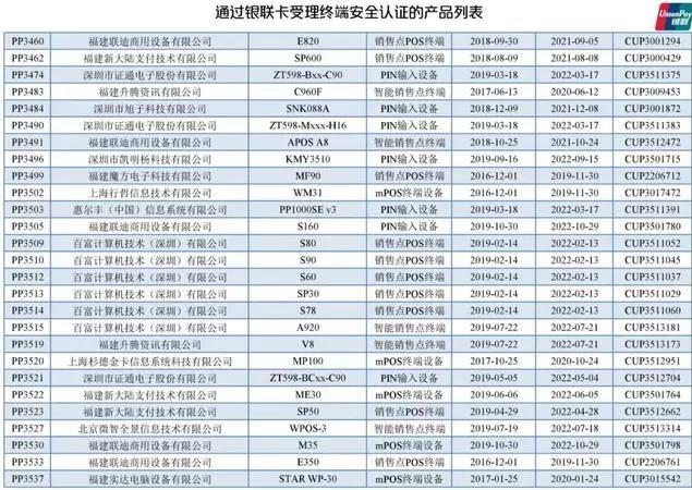 凛冬临！多家银行信用卡降额潮，如何应对附最新通过银联认证POS