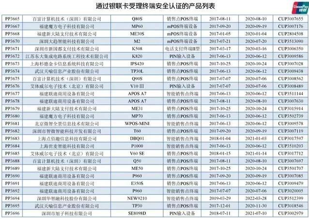 凛冬临！多家银行信用卡降额潮，如何应对附最新通过银联认证POS