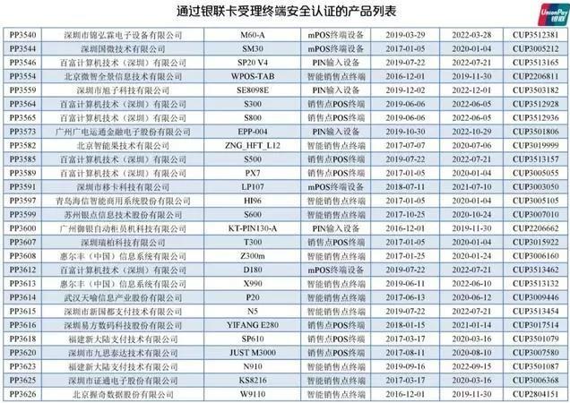 凛冬临！多家银行信用卡降额潮，如何应对附最新通过银联认证POS