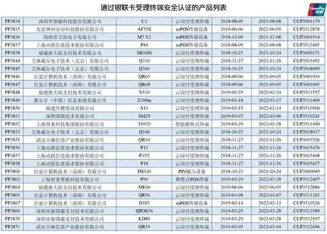 凛冬临！多家银行信用卡降额潮，如何应对附最新通过银联认证POS