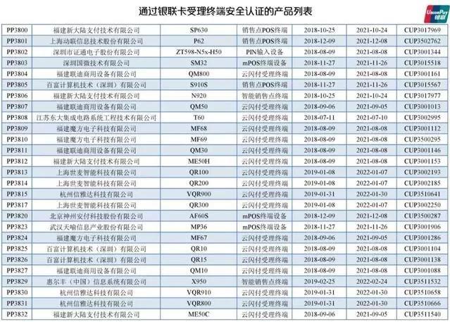 凛冬临！多家银行信用卡降额潮，如何应对附最新通过银联认证POS