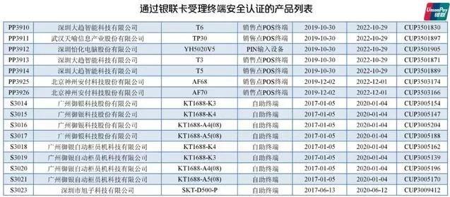 凛冬临！多家银行信用卡降额潮，如何应对附最新通过银联认证POS