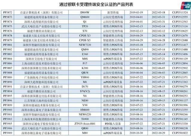 凛冬临！多家银行信用卡降额潮，如何应对附最新通过银联认证POS