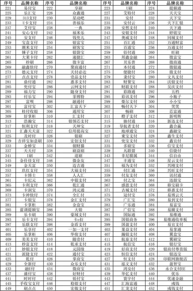 7种导致信用卡降额刷卡行为，POS机刷卡要警惕，6大养卡提额方法