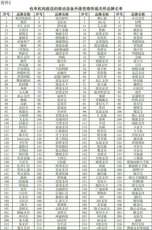 7种导致信用卡降额刷卡行为，POS机刷卡要警惕，6大养卡提额方法