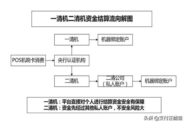 一个资深POS代理的养成，这些知识必须得了解