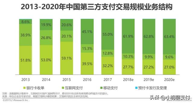 支付行业的前景如何？下半场，谁又将引领时代